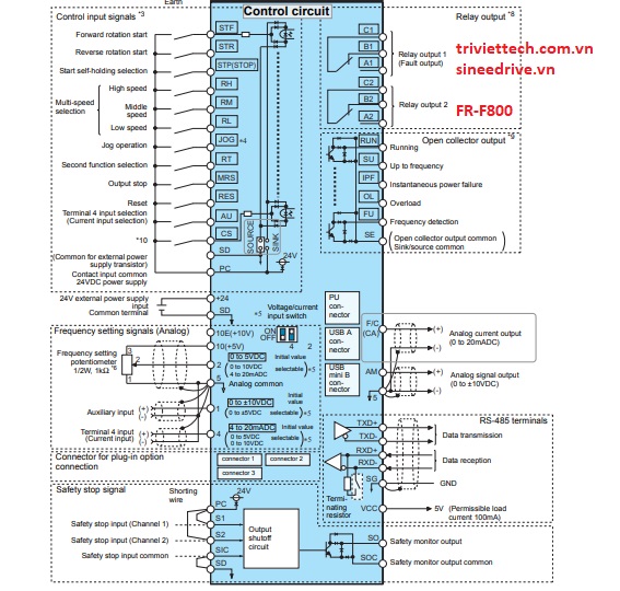 Thông số biến tần FR-F800 5 so-do-dieu-khien-bien-tan-FR-F800