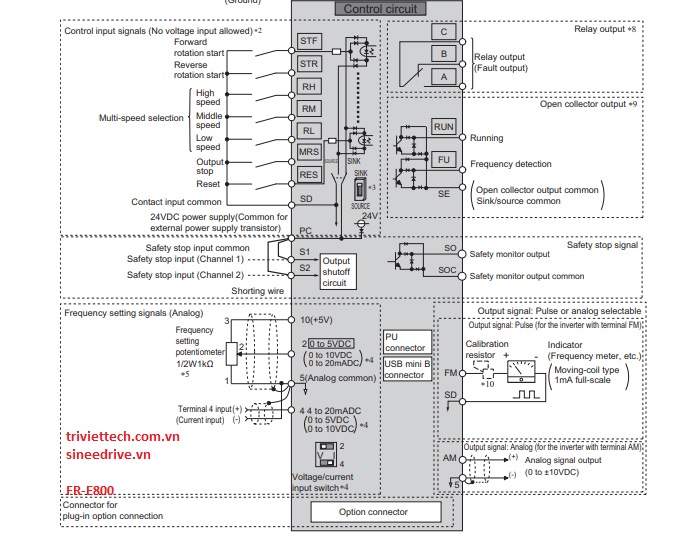 so-do-dieu-khien-bien-tan-FR-E800