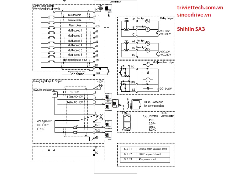 so-do-dieu-khien-bien-tan-Shihlin-SA3