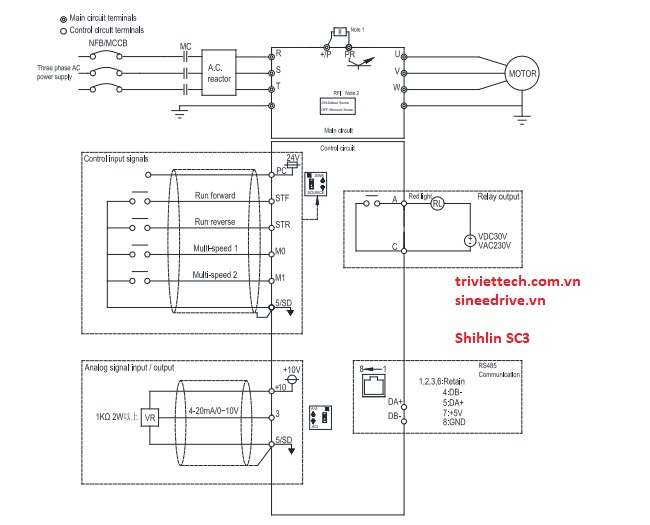 Thông số biến tần Shihlin SC3 5 so-do-dieu-khien-bien-tan-Shihlin-SC3