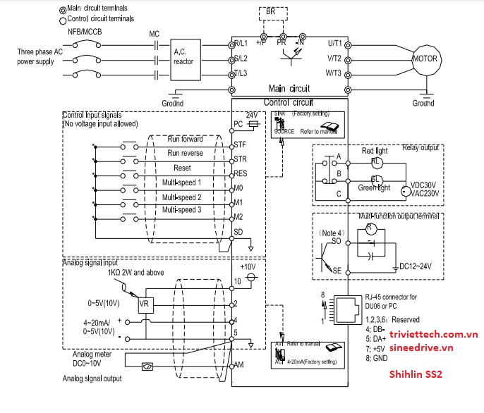 Thông số biến tần Shihlin SS2 5 so-do-dieu-khien-bien-tan-Shihlin-SS2