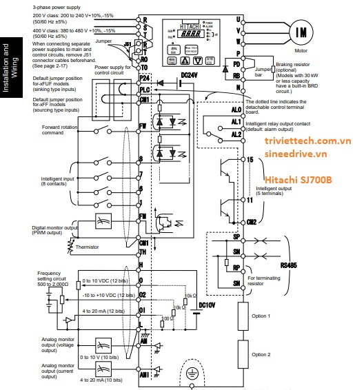 Thông số biến tần Hitachi SJ700B 5 so-do-dieu-khien-bien-tan-Hitachi-SJ700B