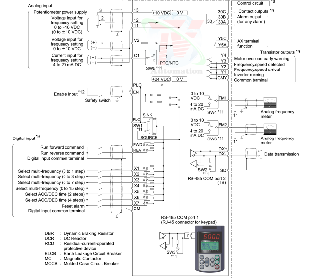 so-do-dieu-khien-bien-tan-Frenic-Mega