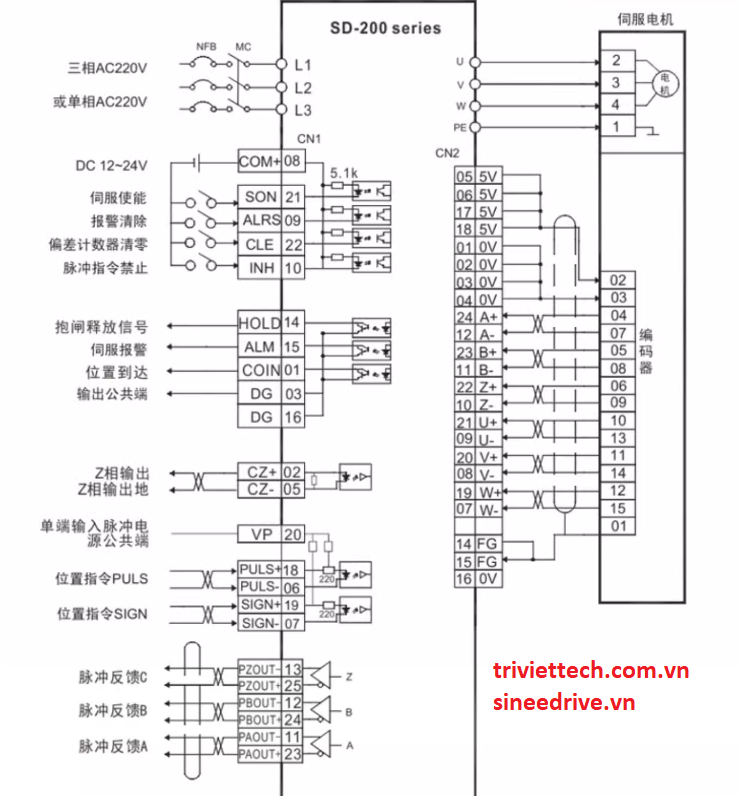 Servo Driver SD200 1.2KW 220V 13 so-do-dieu-khien-Servo-Driver-SD200
