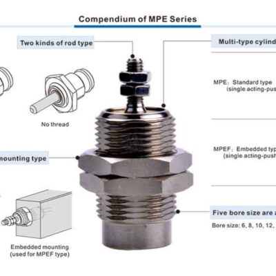 Xi lanh Airtac MPE
