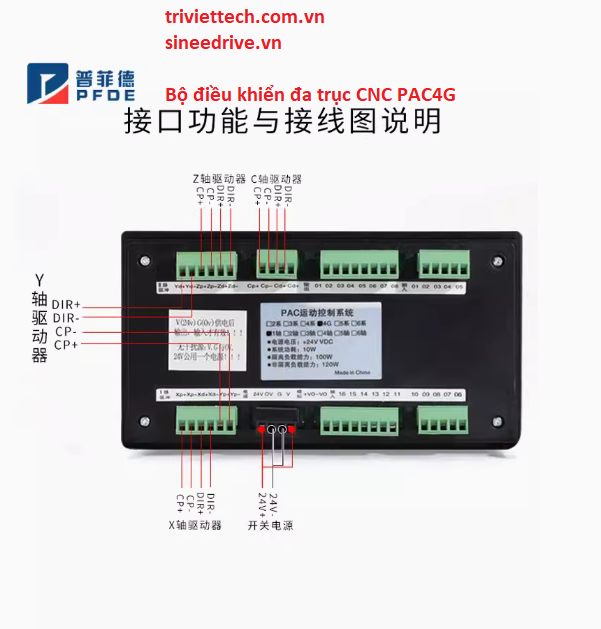 Bộ điều khiển đa trục CNC PAC4G 5 bo-dieu-khien-da-truc-CNC-PAC4G