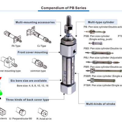 Xi lanh mini Airtac PBR 7 Capture 24