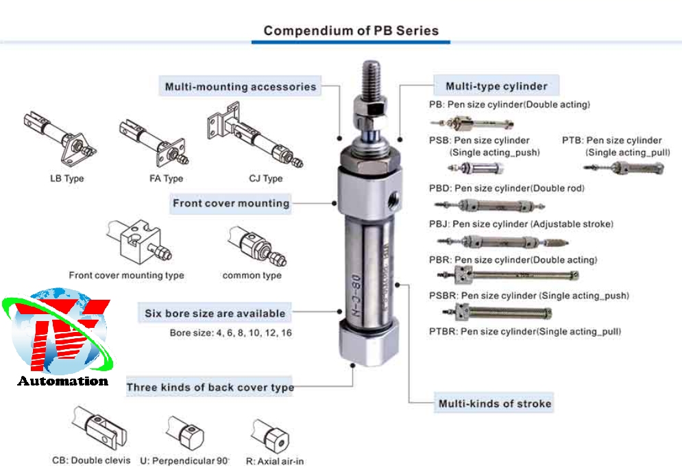 Xi lanh mini Airtac PBR 8 Xi lanh mini Airtac PBR