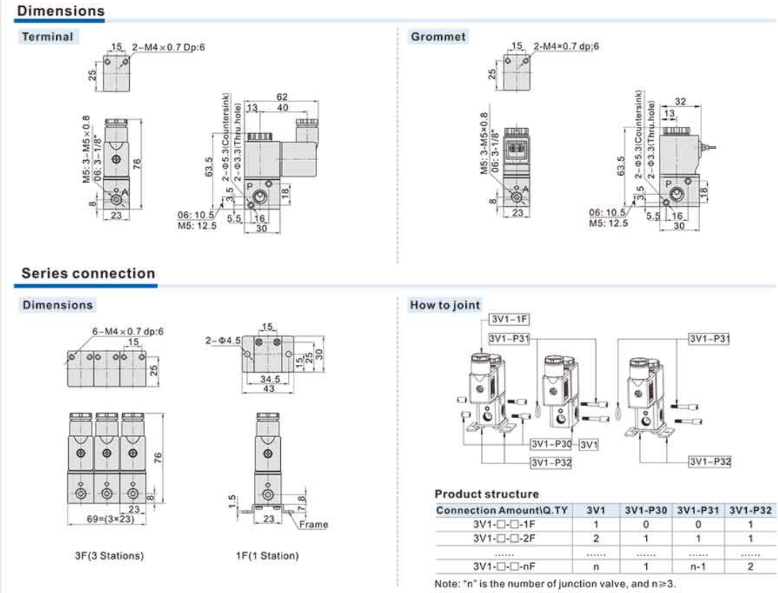 Van điện từ Airtac 3V1 20 Van điện từ Airtac 3V1