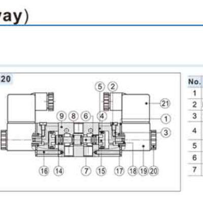 Van điện từ Airtac 3V300 15 3 2