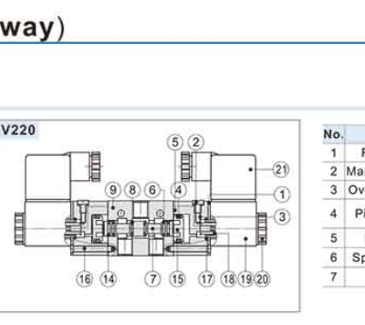 Van điện từ Airtac 3V200 15 3 3