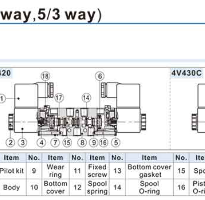 Van điện từ Airtac 4V400 15 3 5