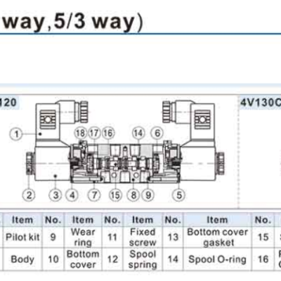 Van điện từ Airtac 4V100 15 3 8