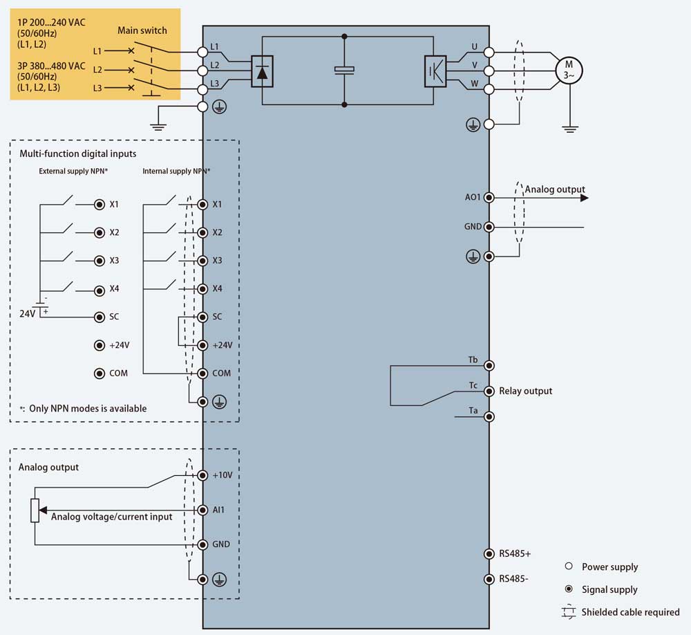 Biến tần Bosch Rexroth VFC3210-1K50-1P2-MNA-7P