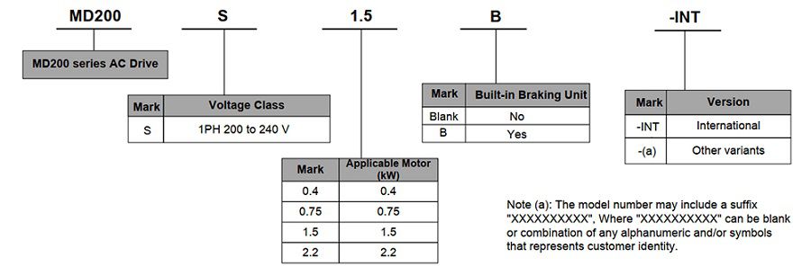 bien tan inovance md200s0 75b can 0 75kw 1 pha 220v