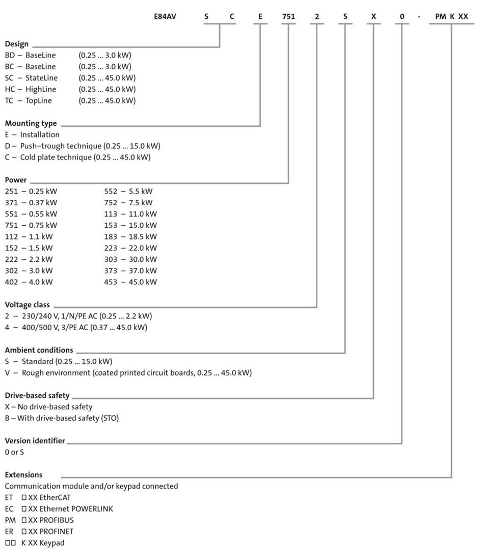 bien tan lenze e84avsce7524sx0 7 5kw 3 pha 380v