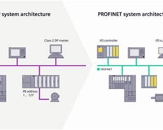PLC Siemens